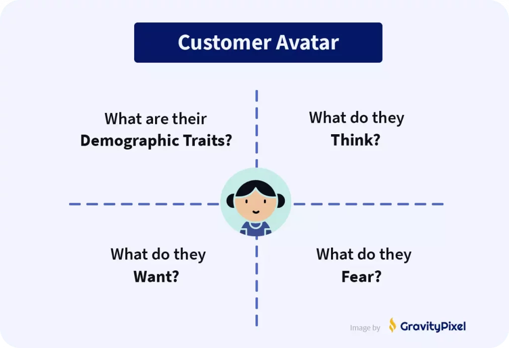 Identifying your customer avatar
