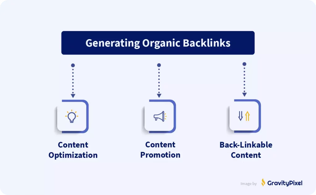 Generating organic backlinks