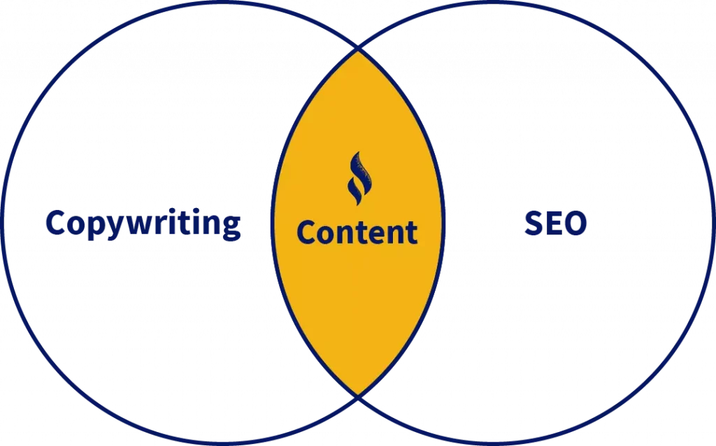 Optimize your content for a better SEO
