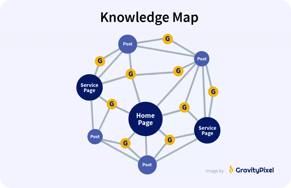 Using knowledge map to create optimized content using goldilocks keywords