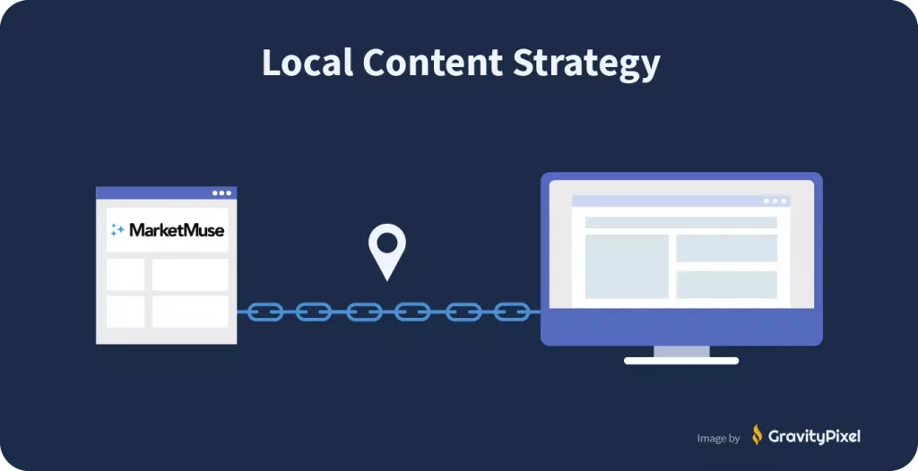 Local content strategy using Marketmuse