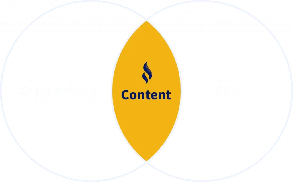 Content is the king of copywriting and seo