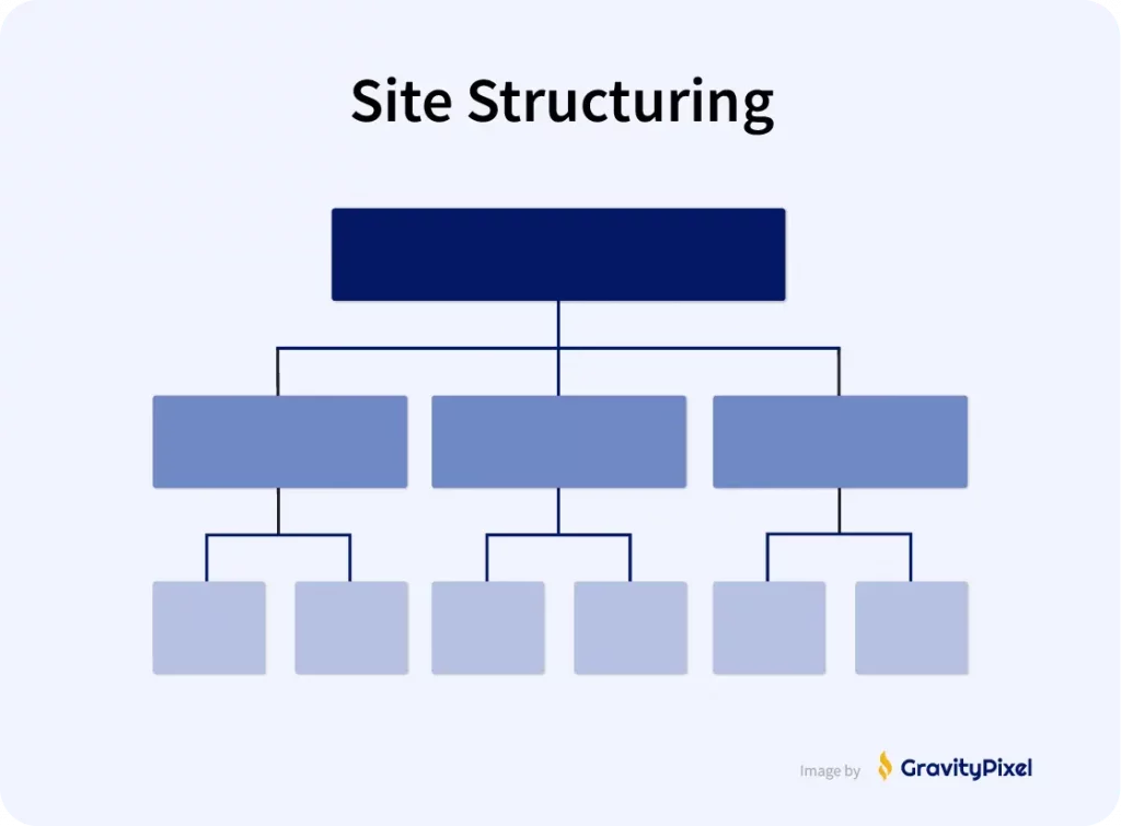 Structuring your website for search engine optimization